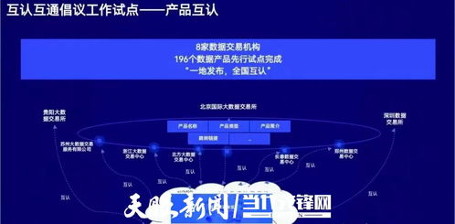 激活數(shù)據(jù)價(jià)值 貴州構(gòu)建流通新生態(tài)，培育數(shù)字產(chǎn)業(yè)核心競(jìng)爭(zhēng)力