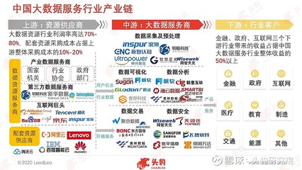 新基建浪潮澎湃，大數(shù)據(jù)服務(wù)如何乘勢(shì)而上實(shí)現(xiàn)發(fā)展升級(jí)？