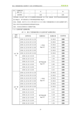 委托書號181301竣字2019030005號浙江蘭菱機械新增年產(chǎn)2500萬件彈簧技改項目&ldquo;三同時&rdquo;竣工環(huán)境保護驗收監(jiān)測報告表