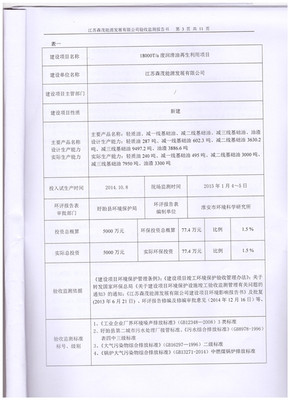 2025年1月公司環(huán)境保護(hù)日常監(jiān)測(cè)記錄報(bào)告